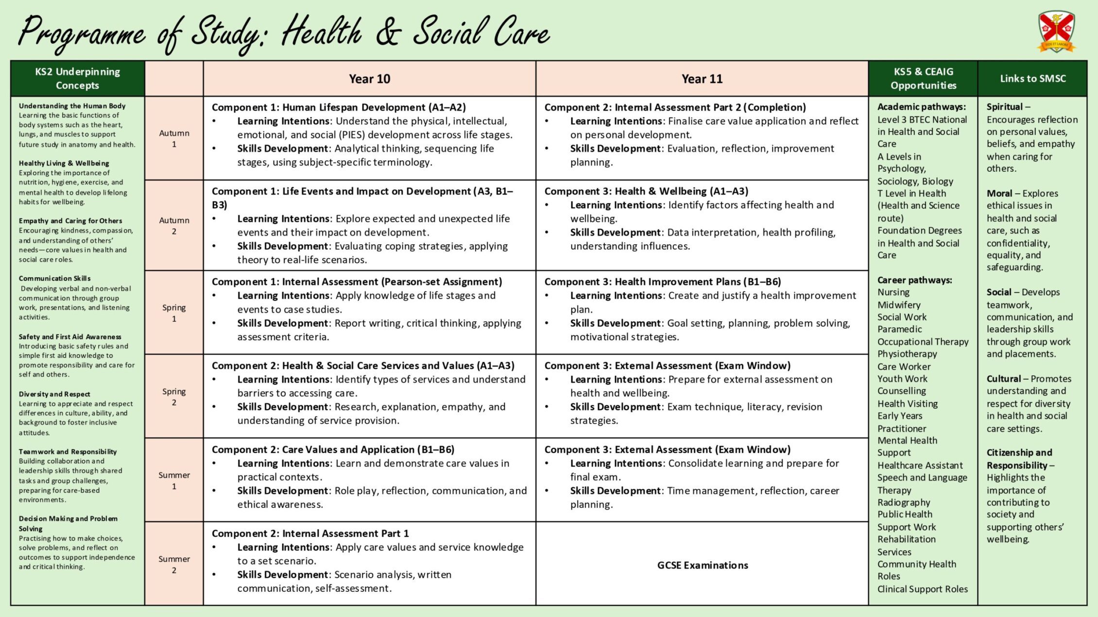 HSC PoS FOR WEBSITE Page 0001